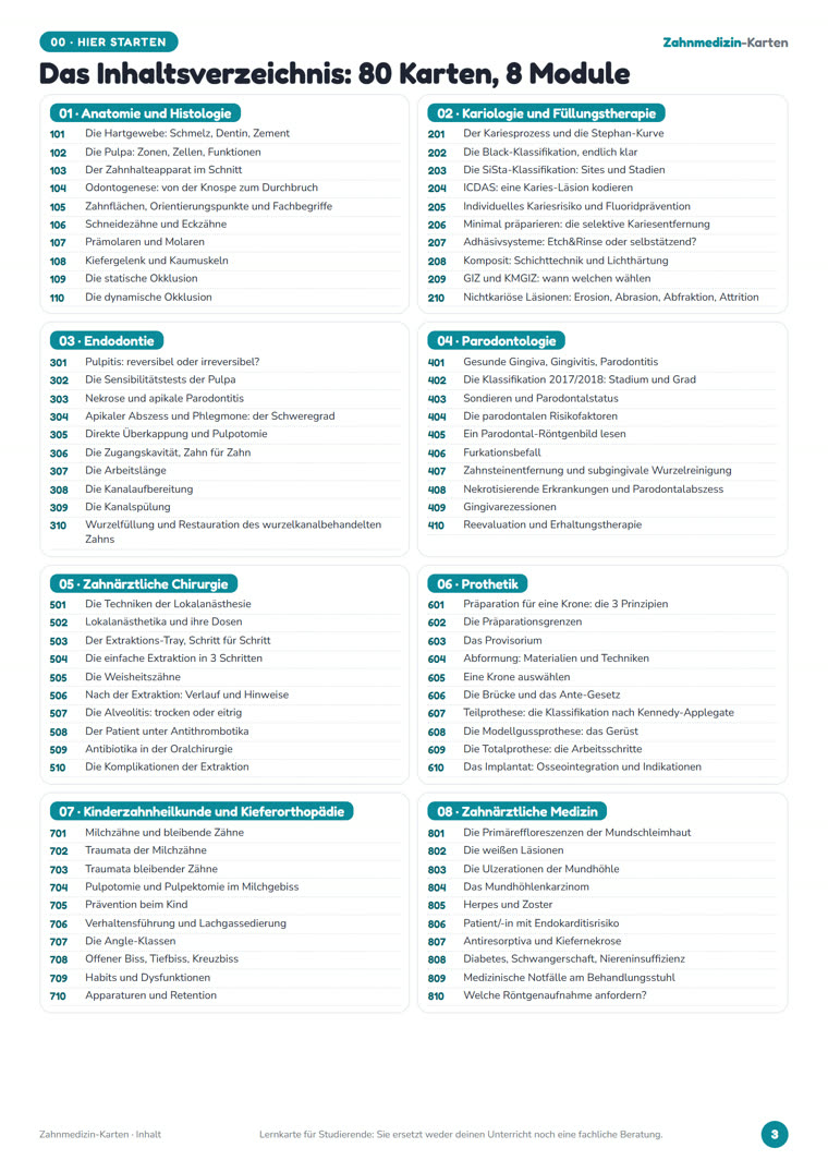 Das Inhaltsverzeichnis der 80 Zahnmedizin-Karten